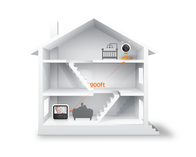 BabyView-Eco-SEW-3048W-Long-Range-RF-900ft