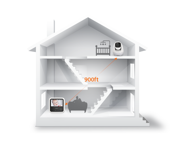 BabyView-Eco-SEW-3049W-Long-Range-RF-900ft